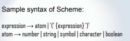 <p>This syntax is expressed in a notation called?</p>