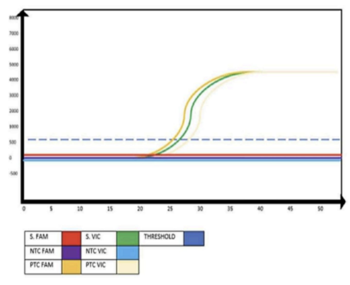 <p>1. Negative</p><p>2. Baseline</p>