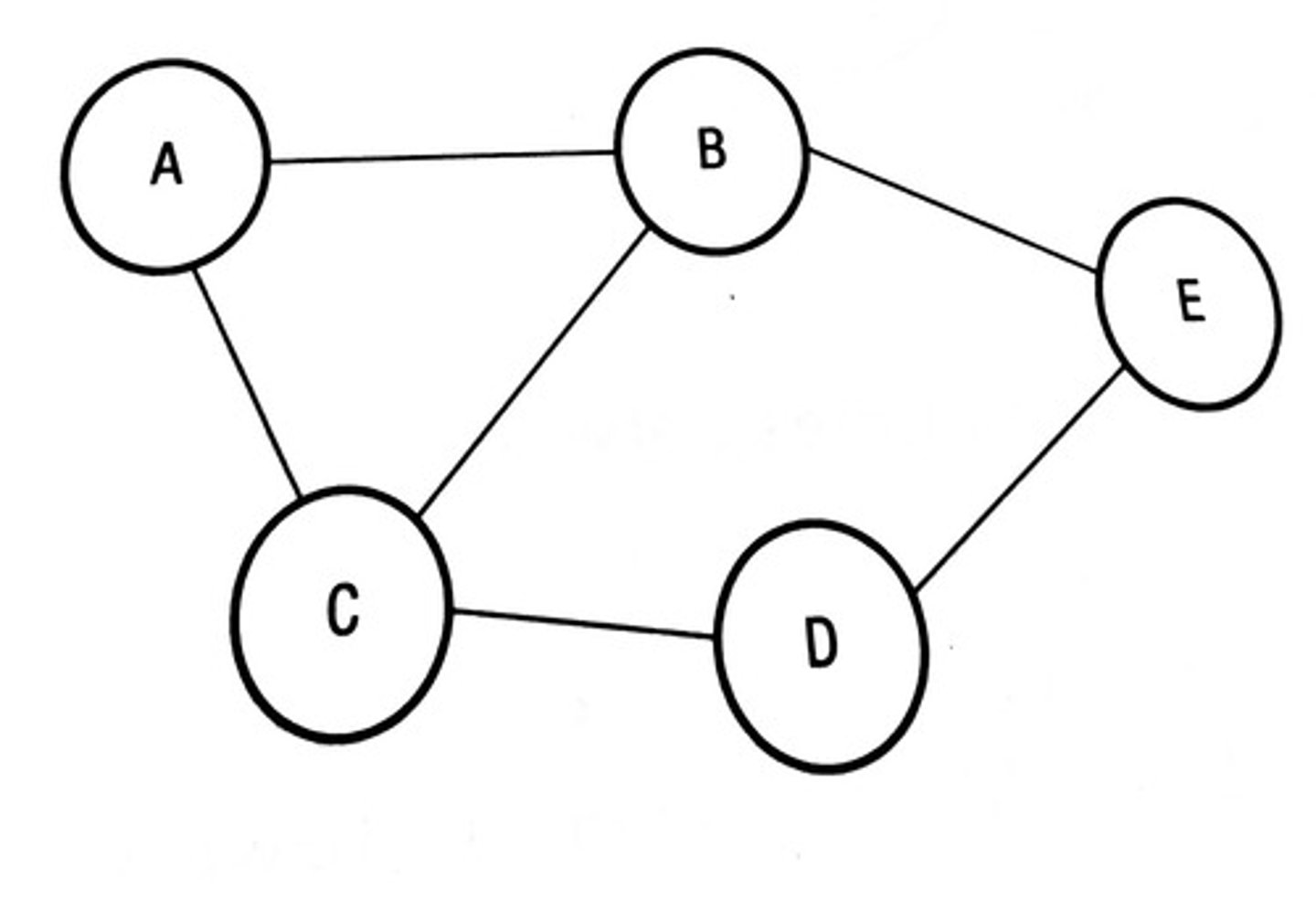 <p>You can move through the graph in either direction. The edges do NOT have arrowheads.</p>