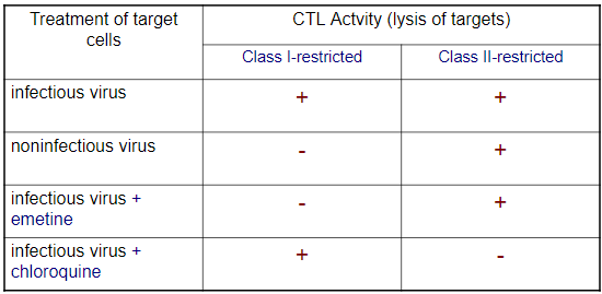 <p>explain the results of the experiment</p>