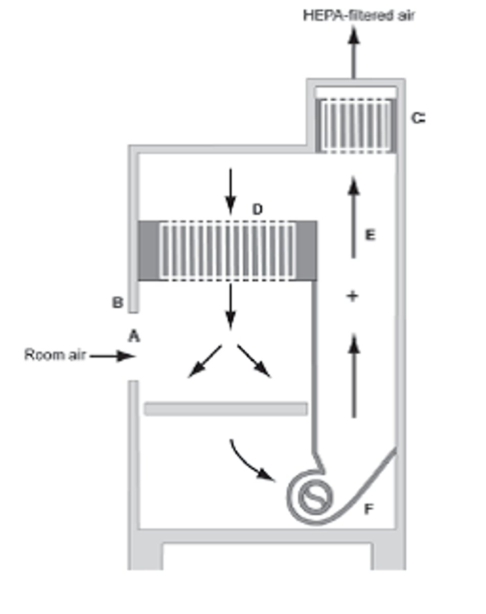 <p>You are helping to purchase new equipment for a new BSL-3 laboratory. The lead technician you are working with presents you with a picture of this diagram for a Biosafety Cabinet (BSC) workstation where the investigators plan to mix and add various carcinogens to the cultures prior to incubation. Your recommendation is:</p><p>A. This is an adequate cabinet for this type of work, however it can be enhanced if the exhaust is hard ducted to the building exhaust.</p><p>B. The cabinet shown is a Class II Type A1 BSC, and provides adequate protection against volatile or hazardous chemicals.</p><p>C. The cabinet shown is a Class II Type B1 BSC, and provides adequate protection against volatile or hazardous chemicals.</p><p>D. The cabinet shown is a Class II Type A1 BSC, which is not safe to use when hazardous chemicals or toxic gases are used under the hood.</p>