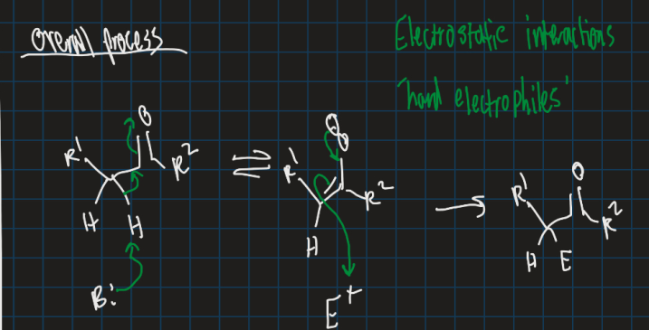 <p>Use base to attack alpha proton and use electrophile after </p>