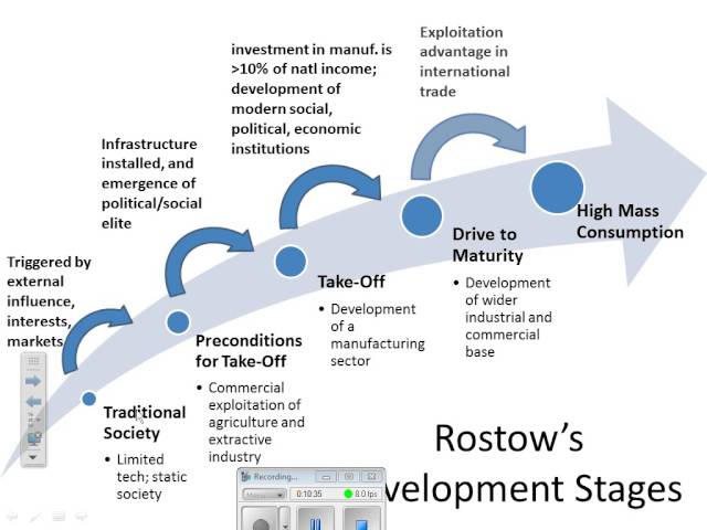 <p>It is most likely in between stage one and two (traditional society and preconditions for take-off) as only 12% of its population uses mobile phones, still a gender gap in education, 89% of all exports and 80% of jobs still come from agriculture, however with increasing international investments, Ethiopia' could take off soon.</p>