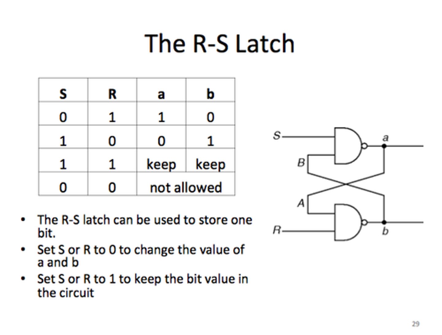 <p>memory circuit where it only stores a single binary digit<br>-guarantees that outputs are complements of eachother<br>-maintains value is both S and R are 1</p>