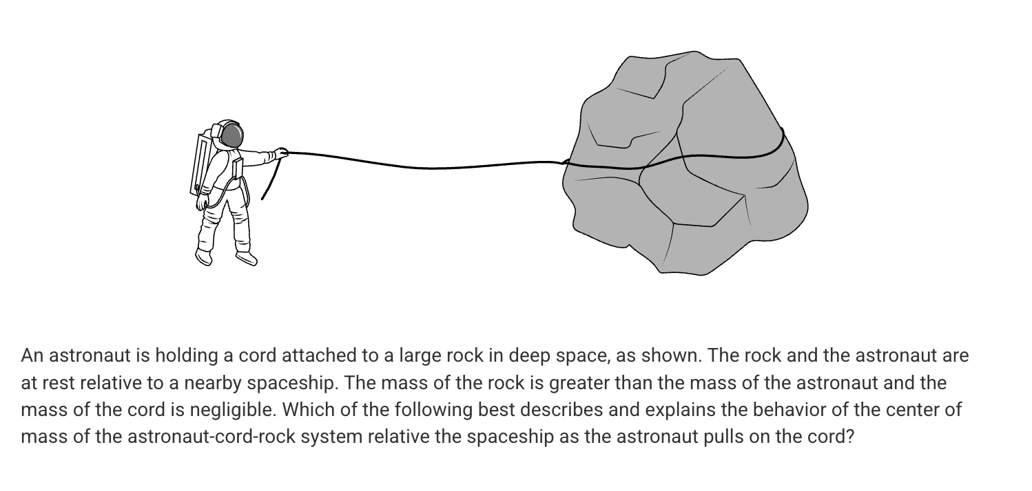 <p>A. The center of mass shifts to the right because the astronaut moves to the right and the rock remains stationary.</p><p>B. The center of mass shifts to the right because the force on the astronaut is greater than the force on the rock due to their different masses.</p><p>C. The center of mass does not move because the astronaut and the rock each move the same distance towards the original location of the center of mass.</p><p class="choice_paragraph">D. The center of mass does not move because the astronaut will move a larger distance to the right than the rock moves to the left.</p>