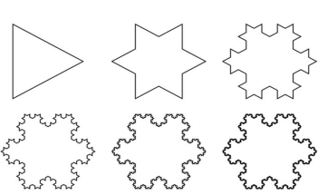 <p>In drawing this, one needs to start by drawing an equilateral triangle. Then, divide each side into three equal parts. After that, draw an equilateral triangle on each middle part. Then divide each outer side into thirds and again, draw an equilateral triangle on the middle part. Repeat until you're satisfied with the number of iterations.</p>