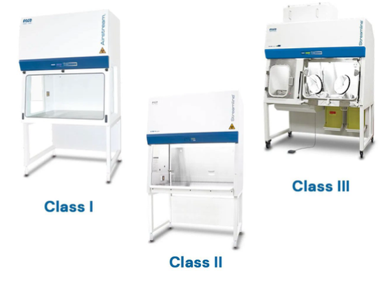 <p>Naur, they’re intended to be used to protect the product but the higher classes of biosafety cabinets offer <em>some</em> protection to the operator</p>