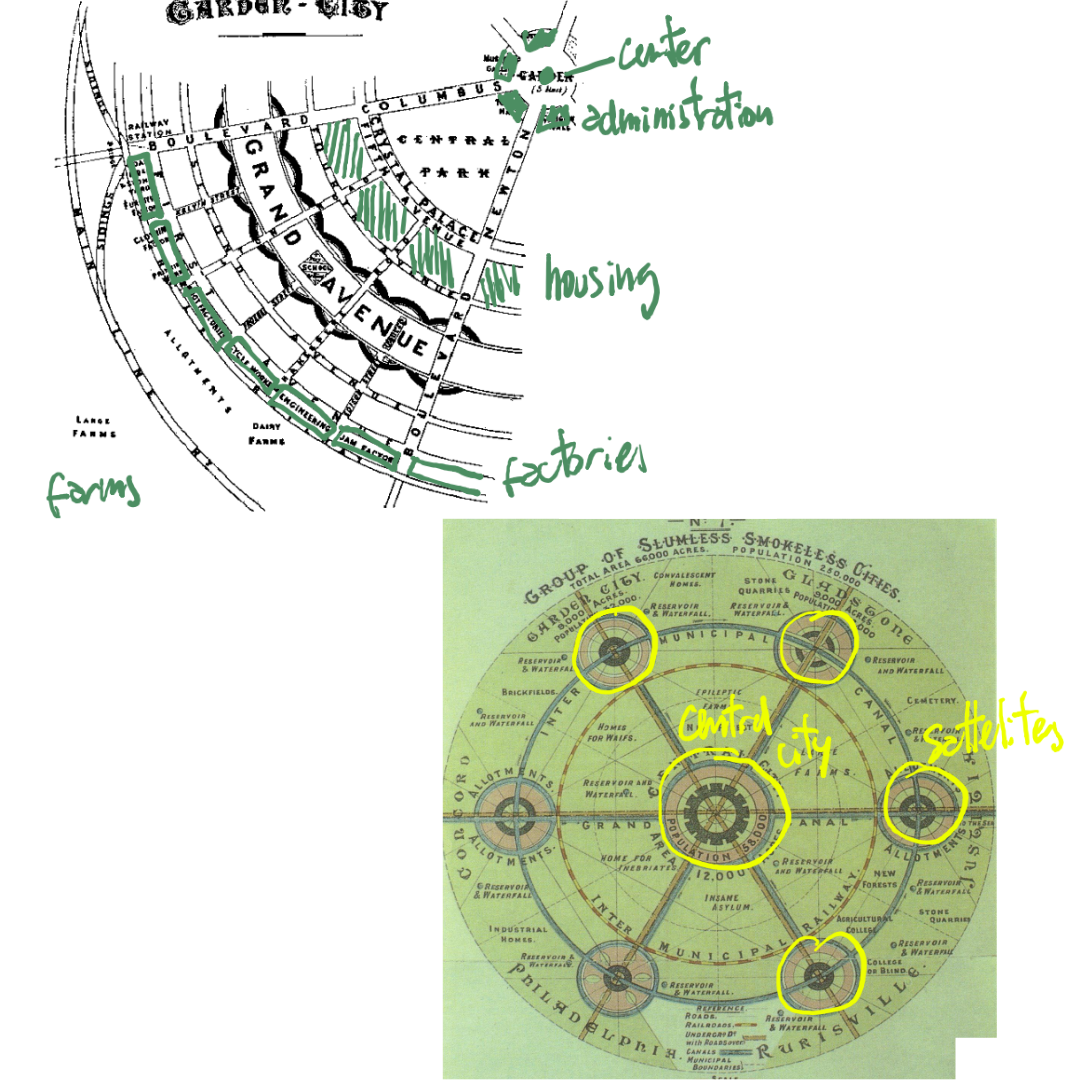<p>Garden Cities of To-morrow: A Peaceful Path to Real Reform</p>