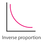 <p> inverse </p>