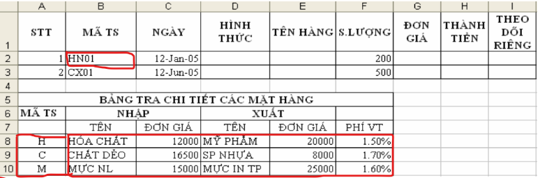 <p><strong>Trong Excel, với bảng dữ liệu theo hình vẽ, công thức =VLOOKUP(LEFT(B2),A8:F10,IF(MID(B2,2,1)="N",2,4),0) sẽ cho kết quả là gì?</strong></p><p>A. HÓA CHẤT</p><p>B. MỸ PHẨM</p><p>C. SP NHỰA</p><p>D. Tất cả đều sai</p>