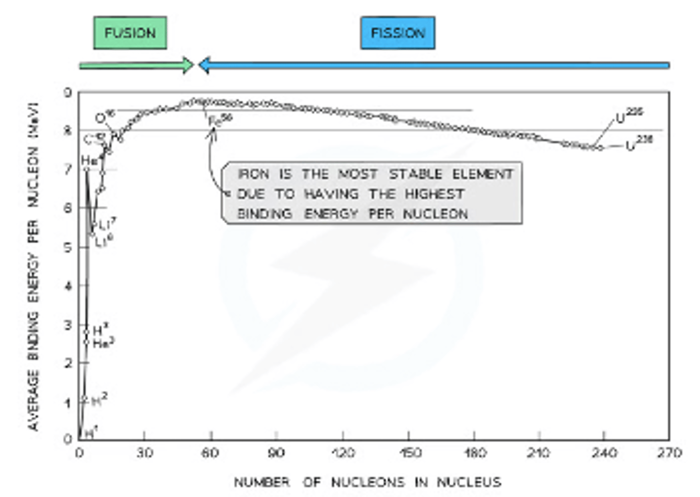 <p>Low values of :</p><p>-</p>