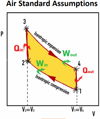 <p>What is this graph for?</p>