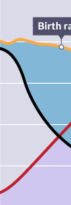 <p>What happens at stage 2 (early expanding) of the DTM? Give an example of a country in this stage.</p>