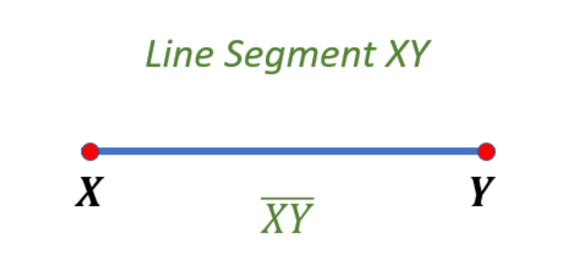 <p>Part of a line with <strong><em>two</em> </strong>endpoints</p>