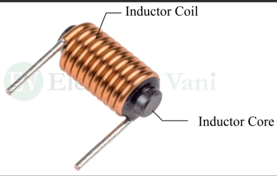 <p>What is an inductor?</p>