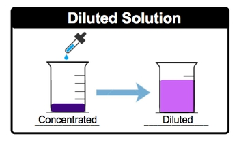 <p>solution that has lo amnt of solute</p><p>opposite of concentrated </p>