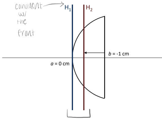 <p>coincident with the front and inside the lens respectively</p>