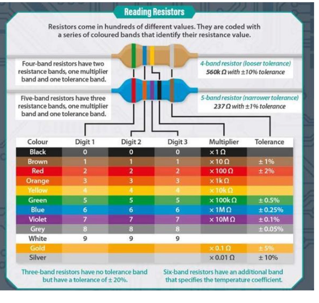 <p>Preferred resistor values</p>