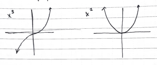 <p>Some graphs don’t such as: </p>