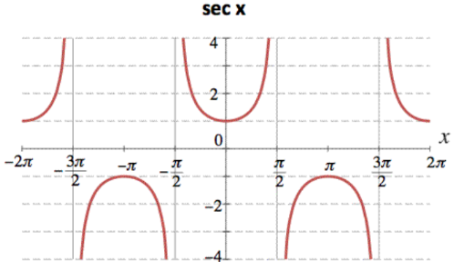 <p>(-∞, -1] U [1, ∞) </p>