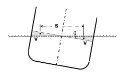 <p>Distance of MB<sub>o</sub></p>