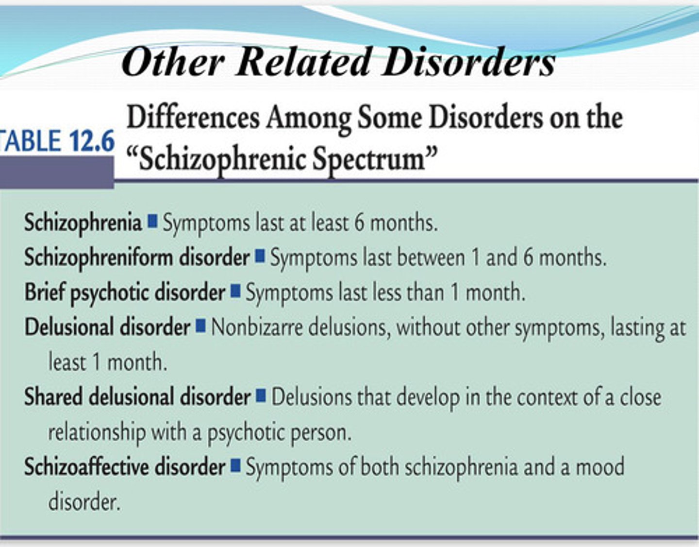 <p>a serious mental illness characterized by incoherent or illogical thoughts, bizarre behavior and speech, and delusions or hallucinations, such as hearing voices</p>