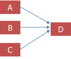 #% of variance (R2)
