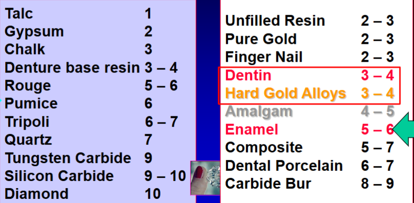 <p>what is Mohs Hardness Scale </p>