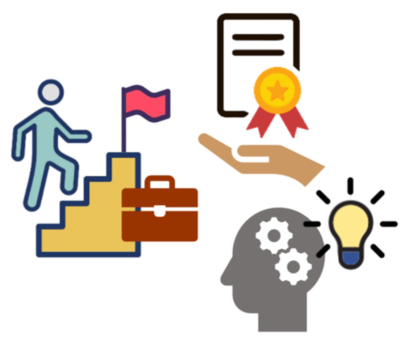 <p>a person's commitment to continuous learning & improvement, taking responsibility for their own career growth</p>