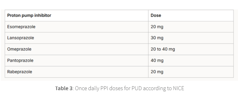<p>treatment: PPI/H2RA for 4-8 weeks</p>