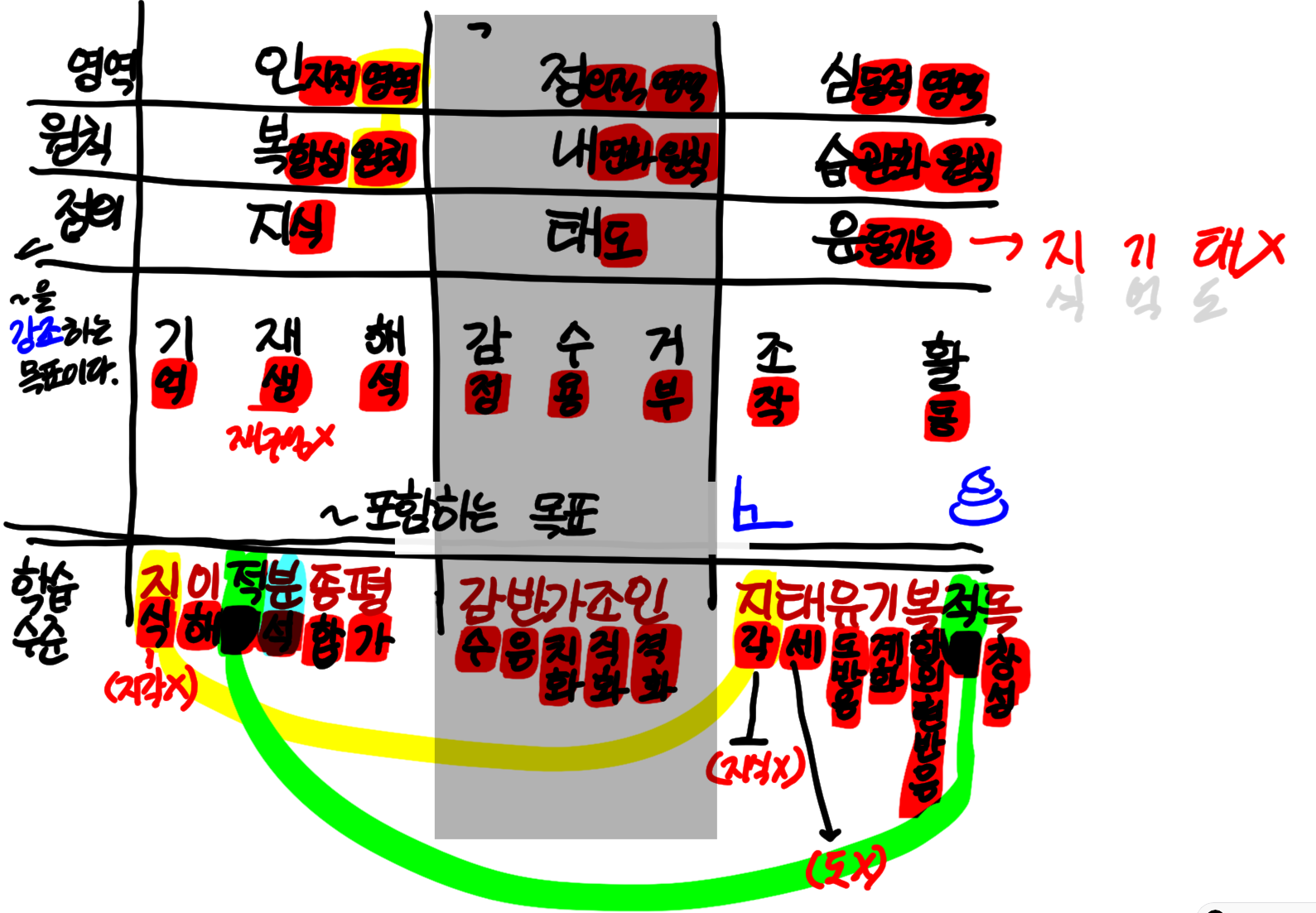 knowt flashcard image