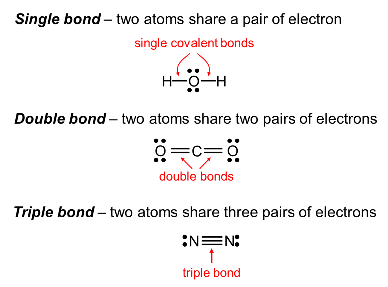 Types of Bonds
