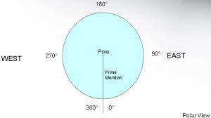 <p>Degrees</p>