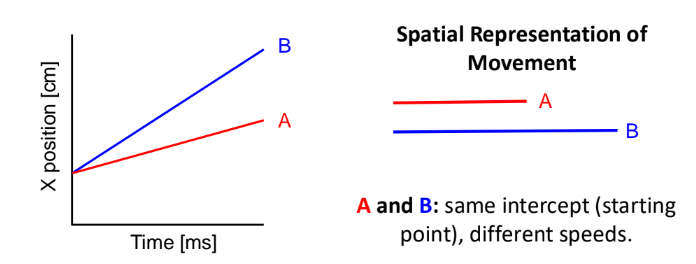 <p>What is slope and what is its variable</p>