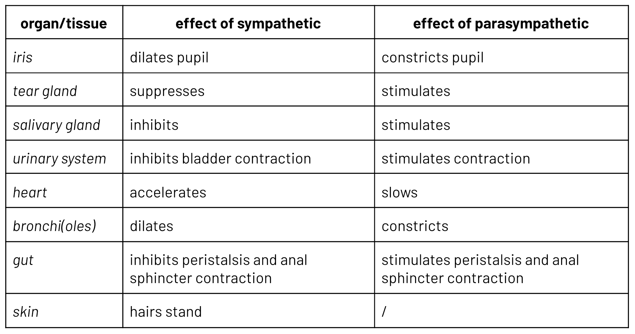 <p>antagonistic actions</p>