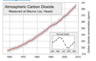 <p>What graph is this?</p>