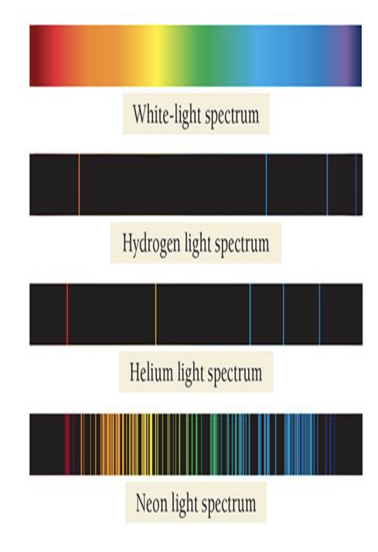 <p>is the atomic emission spectrum the same for all elements?</p>