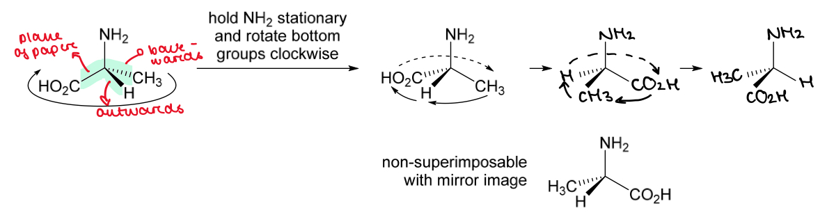 <ul><li><p>No matter how you rotate the structure, it will never be superimposable on its mirror image </p></li><li><p>So the 2 stereoisomers are <strong>2 different compounds</strong></p></li></ul><p></p>