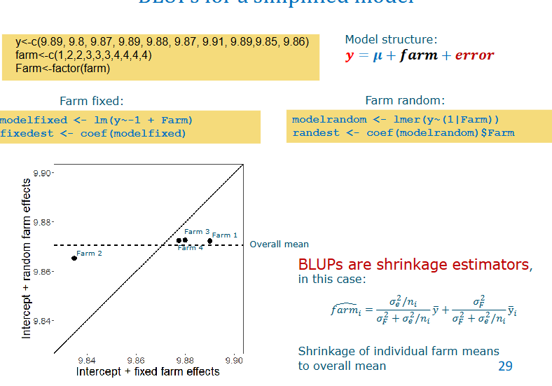 <p>BLUPS are shrinkage estimators</p>