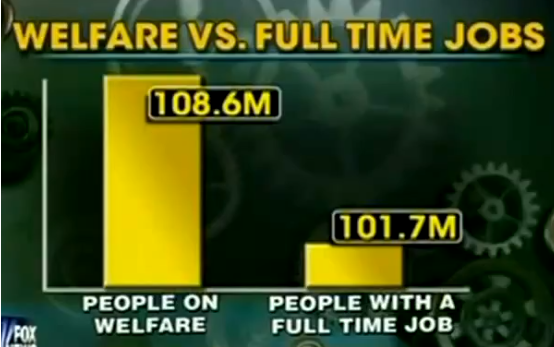 <p>what is the main issue with this graph and how do you figure that out</p>