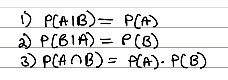 <ul><li><p>event A occurring has nothing to do with event B occurring</p><ul><li><p>information about A is irrelevant to the probability of B (and vice versa)</p></li></ul></li><li><p>equations</p></li></ul><p></p>