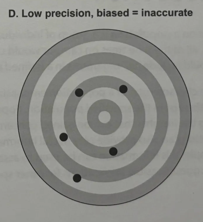 <p>inaccurate</p>