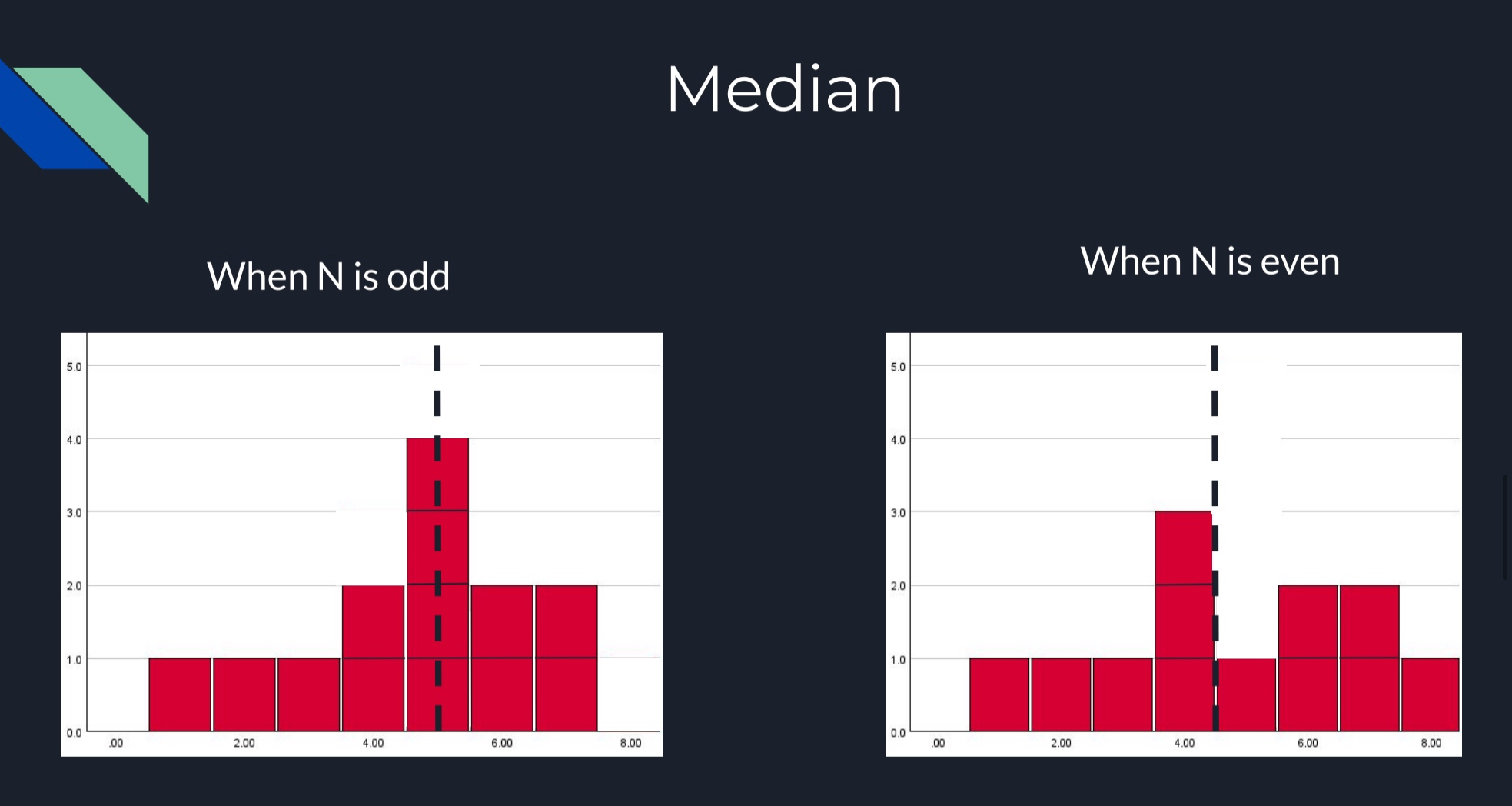 <ul><li><p>The <strong>score that divides the distribution in half</strong> so that <mark data-color="purple" style="background-color: purple; color: inherit">50% of the individuals in a distribution have scores at or below the median</mark></p></li><li><p>The <strong>scores are divided</strong> <u>into equal-sized groups</u></p></li></ul><p>EXAMPLE)</p><p>N (population) <span style="color: blue">ODD</span>: 1, 2, <span style="color: purple">4</span>, 5, 6</p><p>N (population) <span style="color: red">EVEN</span>: 1, 2, <span style="color: purple">4</span>, <span style="color: purple">4</span>, 5, 6</p>