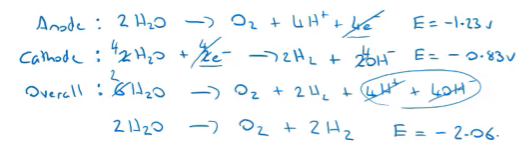 <ul><li><p>water can be split into hydrogen and oxygen gas</p></li><li><p>small amount of sulphuric acid is added to increase the number of ions in the solution, since pure water is a poor conductor</p></li><li><p>amount of Hydrogen gas produced is 2x the amount of Oxygen gas produced</p></li><li><p>H2 is produced at the cathode and O2 is produced at the anode</p></li></ul><p></p>