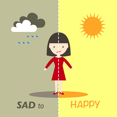a depressive disorder with a seasonal pattern of prevalence. now diagnosable as a mental disorder in DSM-5. 
symptoms = low mood, feelings of hopelessness, lack of interest in life.
has a circannual rhythm - happens on a yearly cycle
'winter blues' - symptoms triggered in winter months when the number of daylight hours becomes shorter
linked to the hormone melatonin
at night, the pineal gland secretes melatonin until dawn when there is an increase in light. during winter, the lack of light in the morning means this secretion process continues for longer.
melatonin has a knock on effect on production of serotonin.