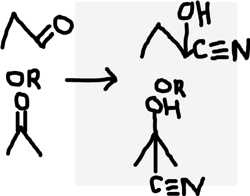 <p>Aldehyde/Ketone to hydroxynitrile</p>