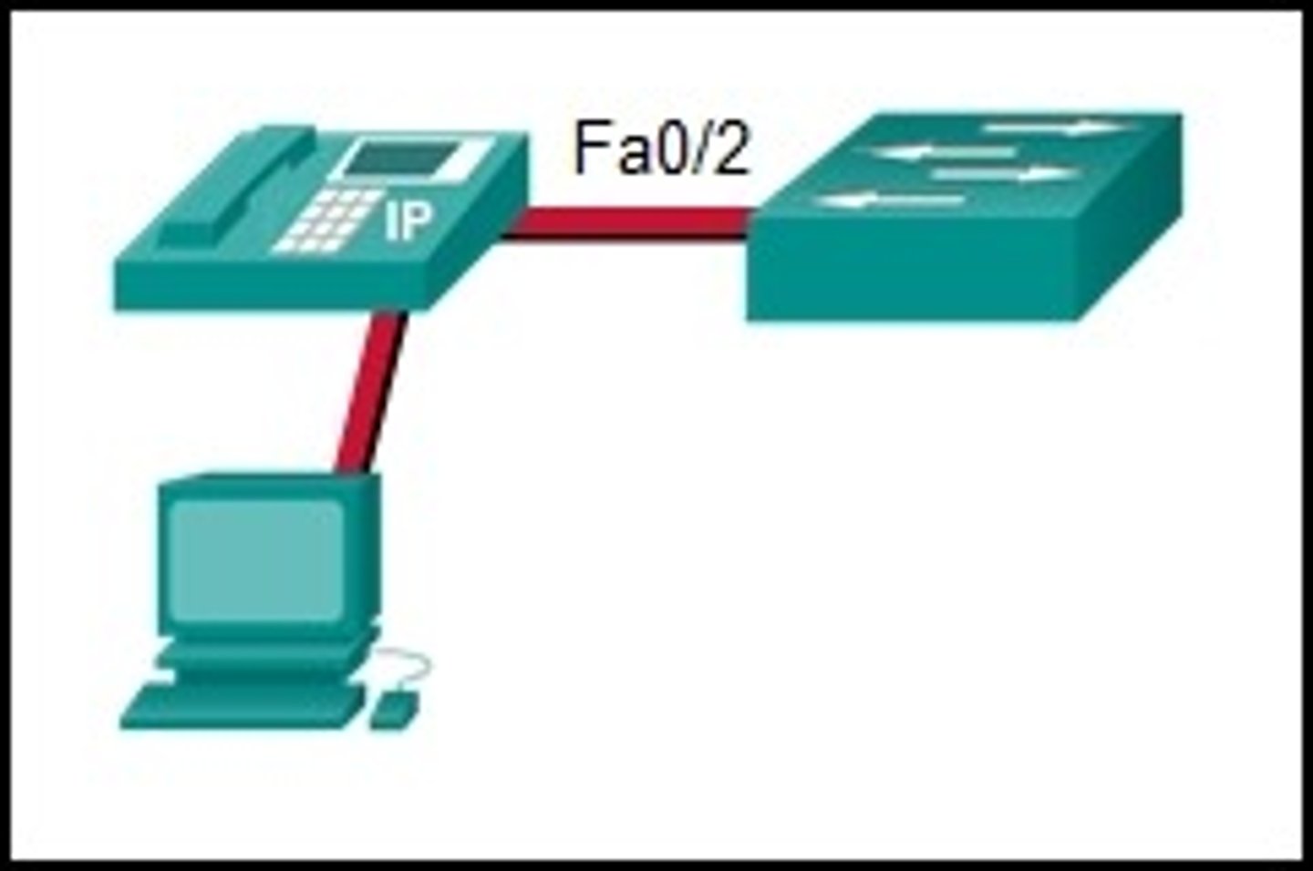 <p>SWA(config-if)# switchport port-securitySWA(config-if)# switchport port-security maximum 2SWA(config-if)# switchport port-security mac-address sticky</p>