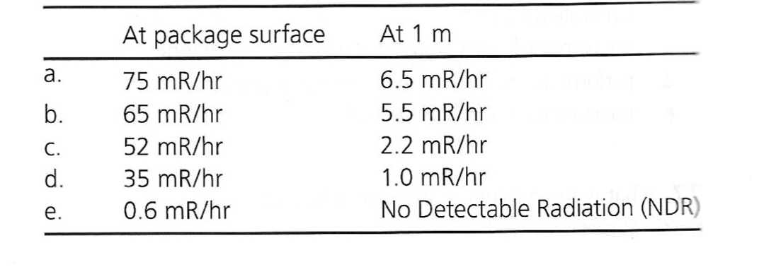 <p>Exam 2, Question 70</p><p>Which of the above exposure rates indicate that a package containing radioactive material must be labeled with a Category III DOT label?</p>