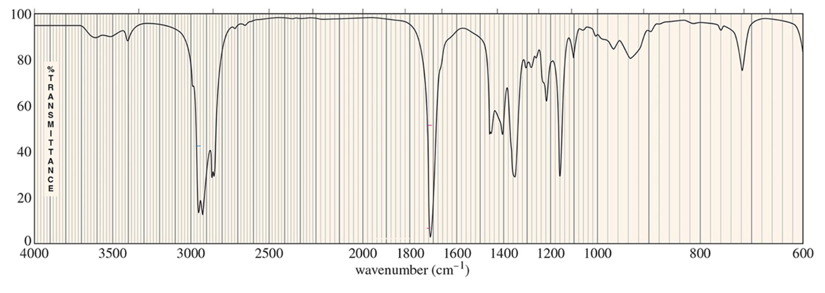 <p>For which compound is this IR spectrum likely for?</p>