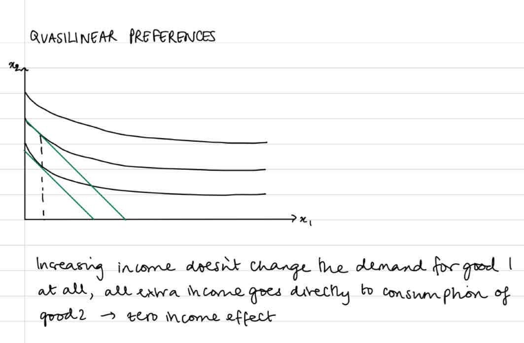 <p>No change to consumption of x1, as all IC’s are vertical shifts of each other</p><p></p>